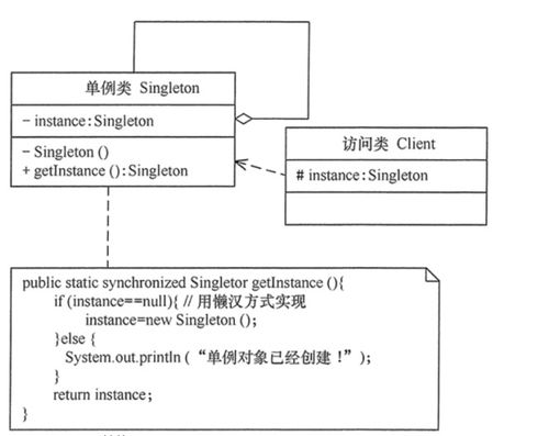 常見設(shè)計模式解析 單例模式、抽象工廠模式與代理模式