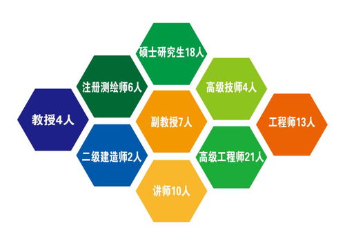 執其規矩，以度方圓——甘肅林業職業技術學院測繪工程學院工程技術服務紀實
