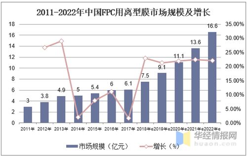 離型膜行業(yè)市場(chǎng)現(xiàn)狀與競(jìng)爭(zhēng)格局 國(guó)內(nèi)企業(yè)加速產(chǎn)能布局，貿(mào)易代理迎來新機(jī)遇